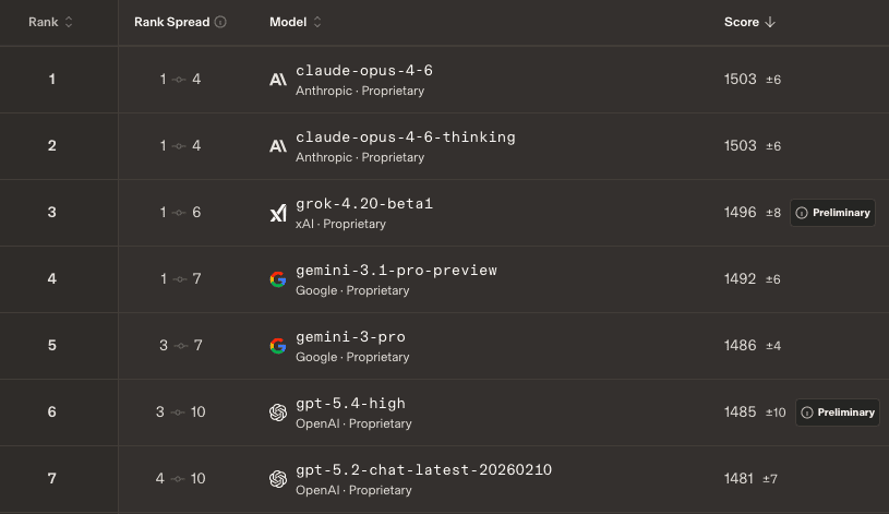 How to write a prompt for ChatGPT?